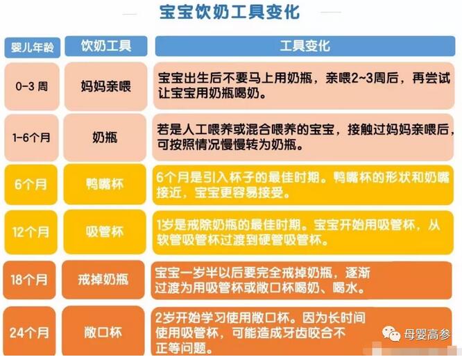 奶瓶多久換一次？別讓“毒”奶瓶害了你的寶寶！