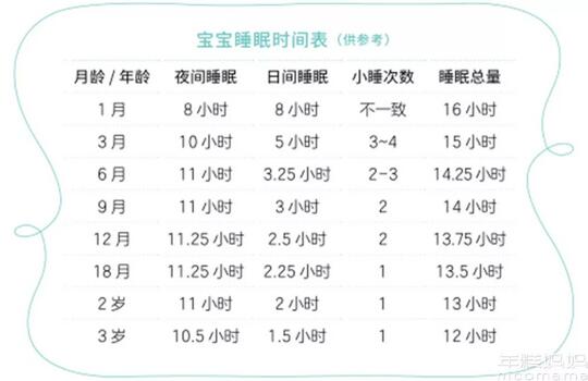 孩子到底該不該睡午覺