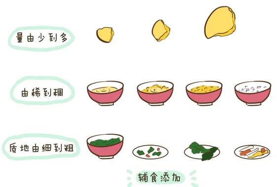 寶寶添加輔食有四忌