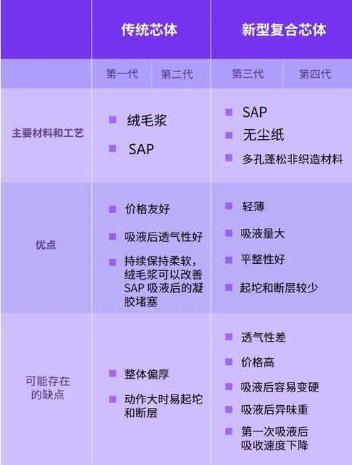 不給孩子用紙尿褲，真正的理由只有1個(gè)