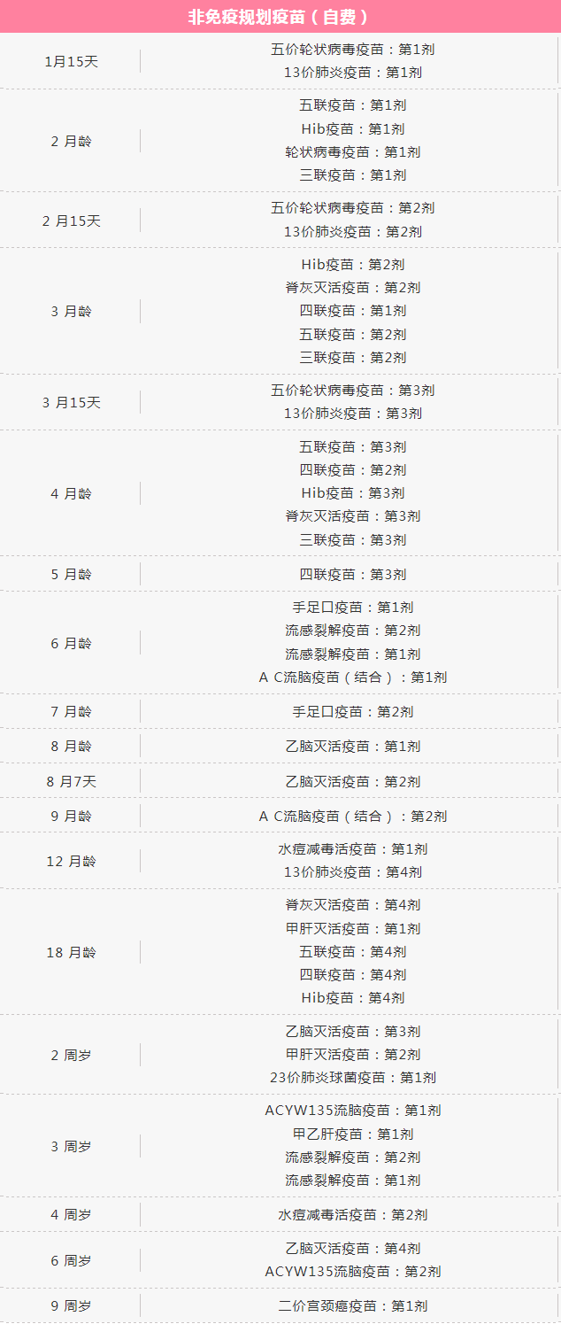 0一9歲寶寶最全疫苗接種時間表