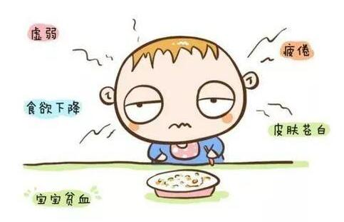 什么是缺鐵性貧血