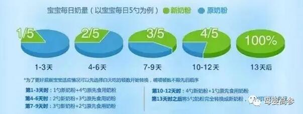 寶寶不愛喝奶粉，可能是沖奶粉犯了這5個錯