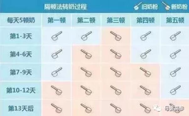 寶寶不愛喝奶粉，可能是沖奶粉犯了這5個錯
