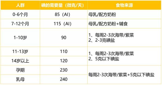 寶寶鹽更好嗎？如何來選鹽？