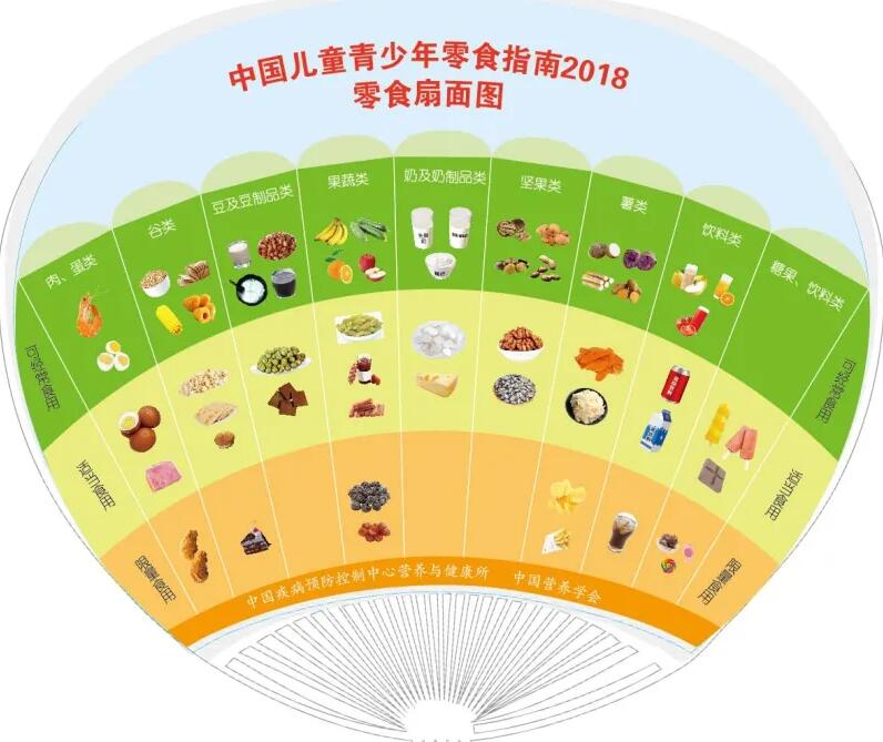 對(duì)零食一刀切？要給孩子提供健康零食