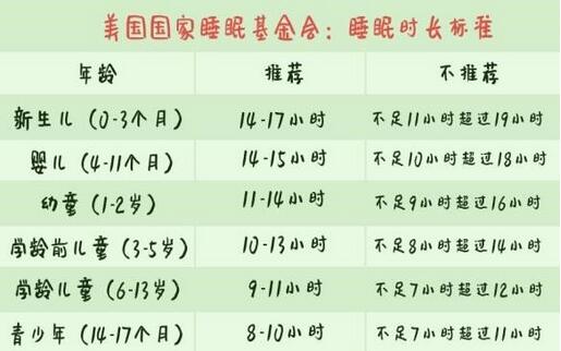 寶寶白天睡得少、累一些，晚上才能睡得好嗎？