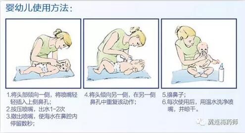 生理鹽水洗鼻子