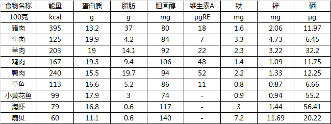 寶寶輔食怎樣吃肉更營(yíng)養(yǎng)？肉食添加原則需謹(jǐn)記