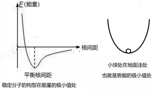 為什么病毒怕熱不怕冷