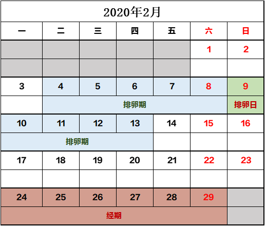 排卵期推算參考圖