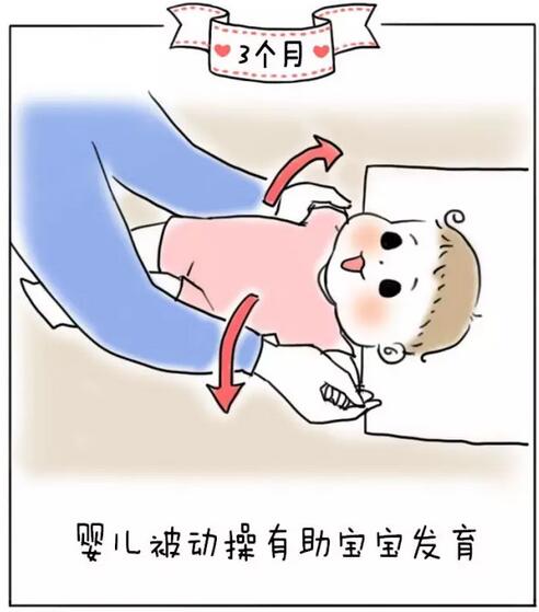 1-12個月嬰兒生長發(fā)育規(guī)律