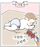 1-12個月嬰兒生長發(fā)育規(guī)律