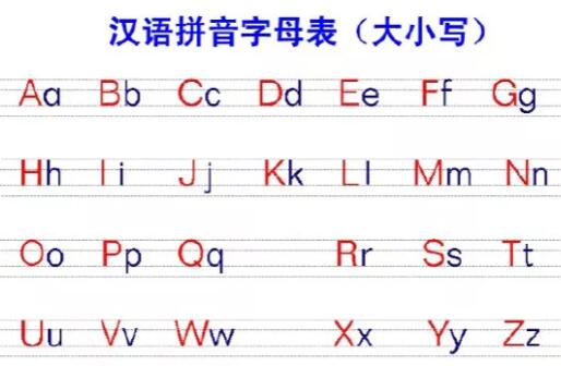 26個漢語拼音字母表讀法和寫法