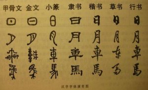 漢字的演變過程