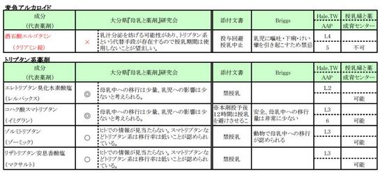 藥劑師日本書單，跳進藥劑師的腦洞