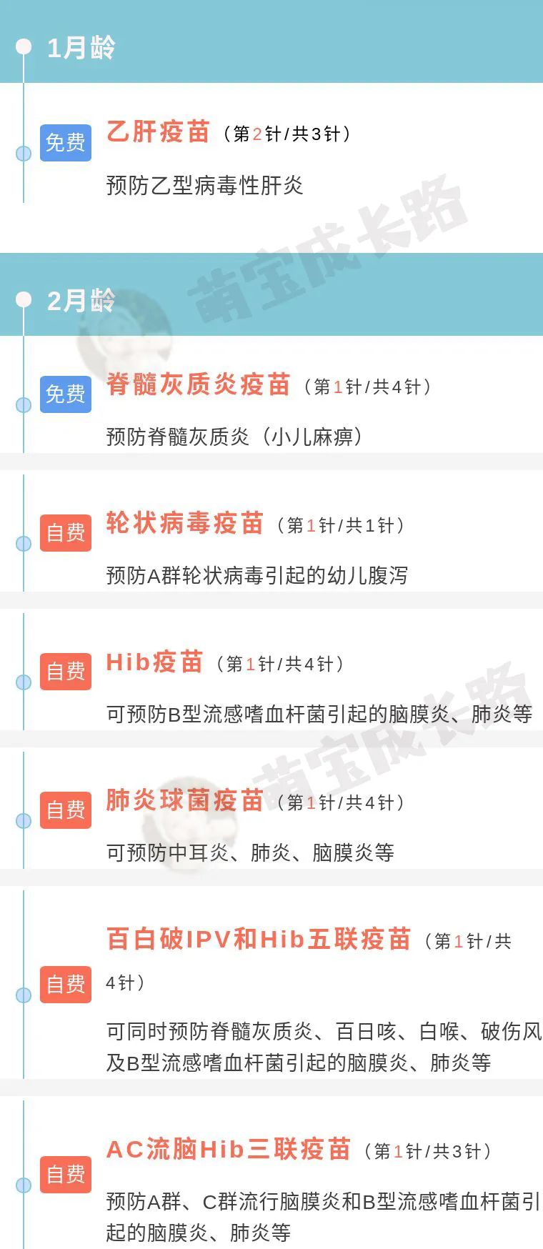 0-6歲嬰兒疫苗接種時(shí)間表