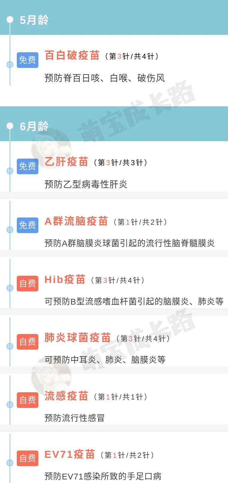 0-6歲嬰兒疫苗接種時(shí)間表