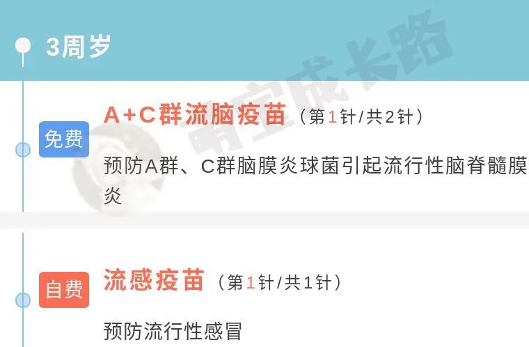 0-6歲嬰兒疫苗接種時(shí)間表