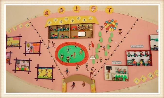 幼兒園環(huán)境創(chuàng)設(shè)環(huán)創(chuàng)布置圖片