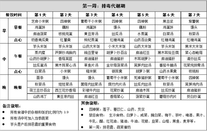 產(chǎn)后42天超詳細(xì)的月子餐食譜