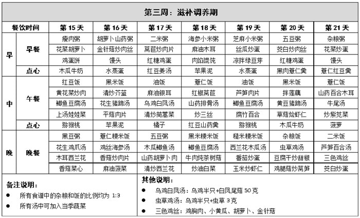 產(chǎn)后42天超詳細(xì)的月子餐食譜