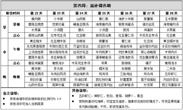 產(chǎn)后42天超詳細(xì)的月子餐食譜