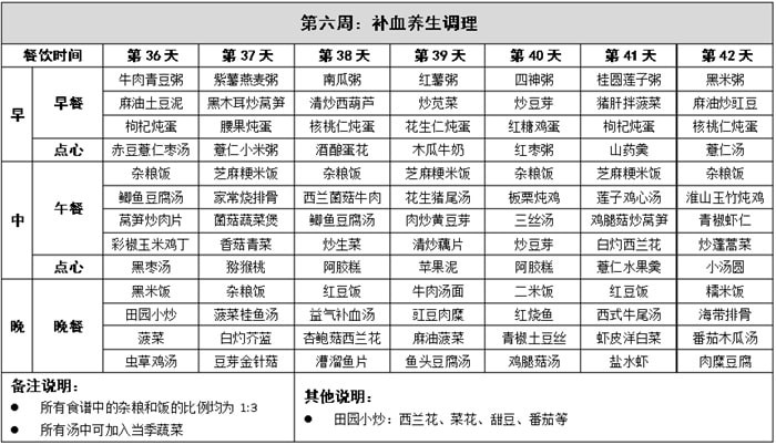 產(chǎn)后42天超詳細(xì)的月子餐食譜