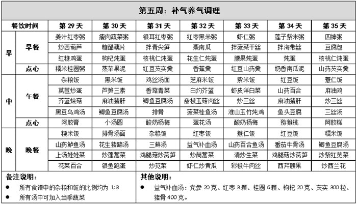 產(chǎn)后42天超詳細(xì)的月子餐食譜