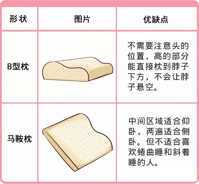 嬰兒什么時候用枕頭