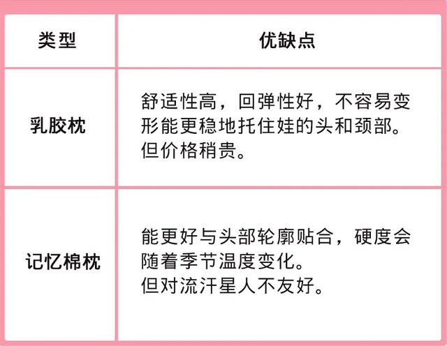 嬰兒什么時候用枕頭