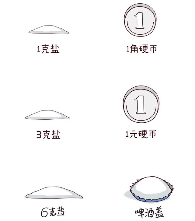 寶寶到底該不該吃鹽