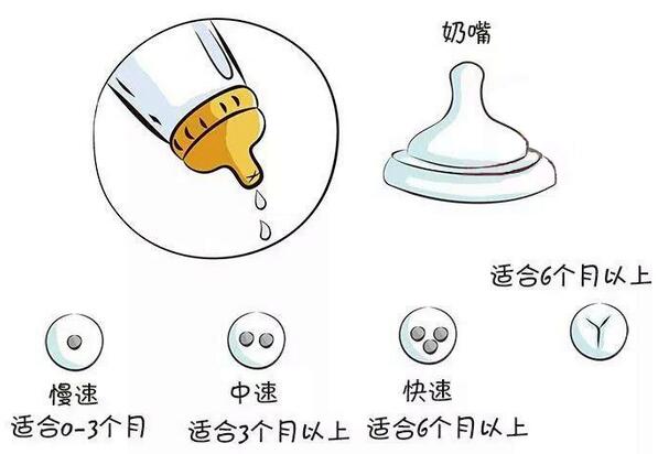 寶寶突然不愛吃奶，是厭奶期嗎？