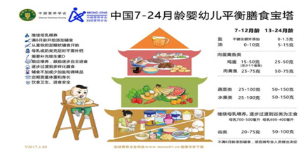 寶寶如何添加輔食