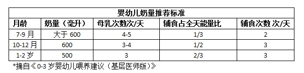 寶寶如何添加輔食