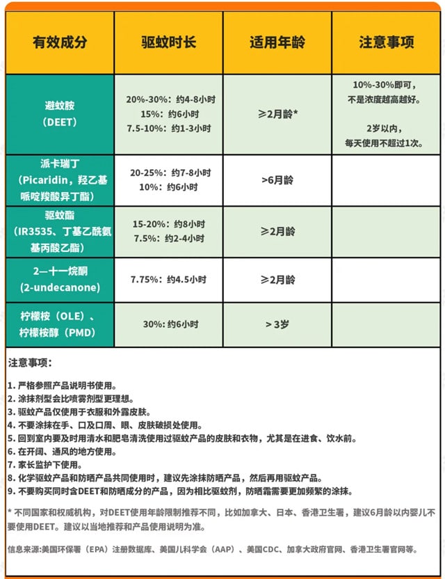 無(wú)比滴寶寶能用嗎？哪些驅(qū)蚊產(chǎn)品靠譜？
