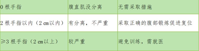 腹直肌分離是怎么回事？該怎么恢復(fù)？