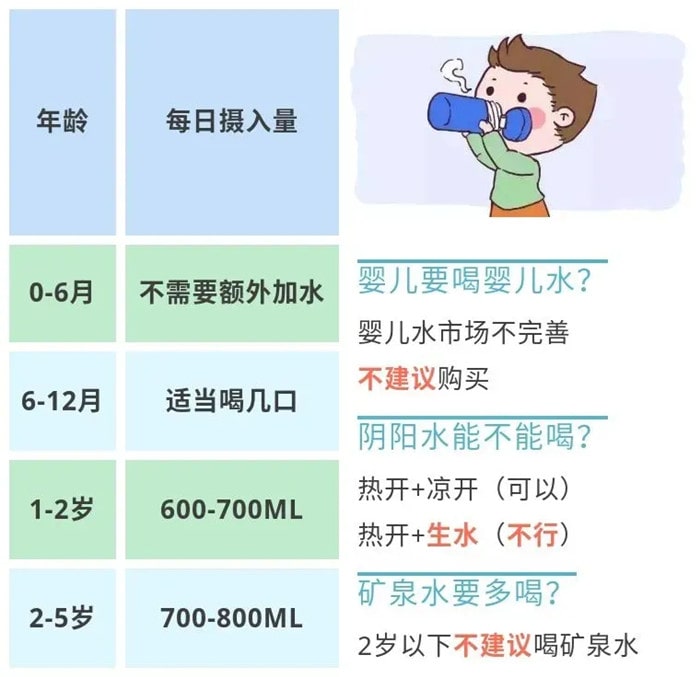 新生兒喂養(yǎng)需要額外喂水嗎？