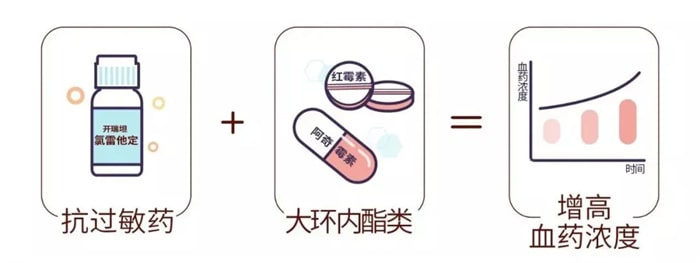 8大兒童安全用藥混搭誤區(qū)