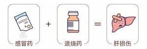 8大兒童安全用藥混搭誤區(qū)