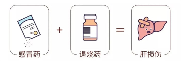 8大兒童安全用藥混搭誤區(qū)
