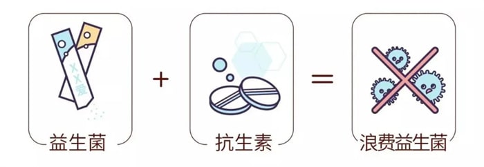 8大兒童安全用藥混搭誤區(qū)