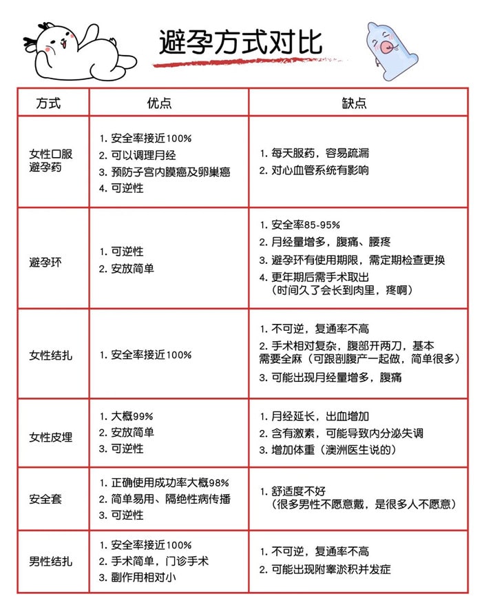 男性結(jié)扎后影響啪啪啪嗎？精子都去哪了？