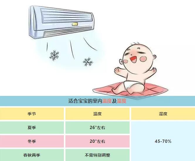 夏天開空調(diào)要給娃蓋被子嗎？寶寶睡覺踢被子咋辦？