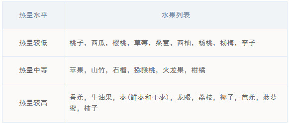 懷孕飲食注意事項 怎么吃水果有講究