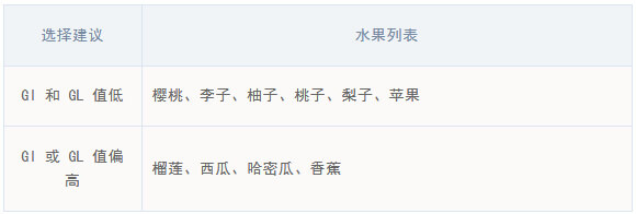 懷孕飲食注意事項 怎么吃水果有講究