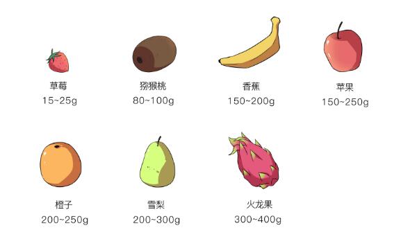 懷孕飲食注意事項 怎么吃水果有講究