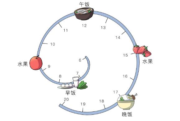 懷孕飲食注意事項 怎么吃水果有講究