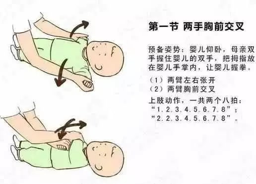 嬰兒操(被動(dòng)操)這么做，促進(jìn)寶寶健康發(fā)育