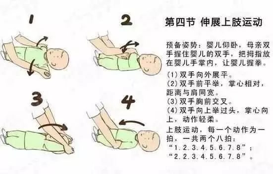 嬰兒操(被動(dòng)操)這么做，促進(jìn)寶寶健康發(fā)育